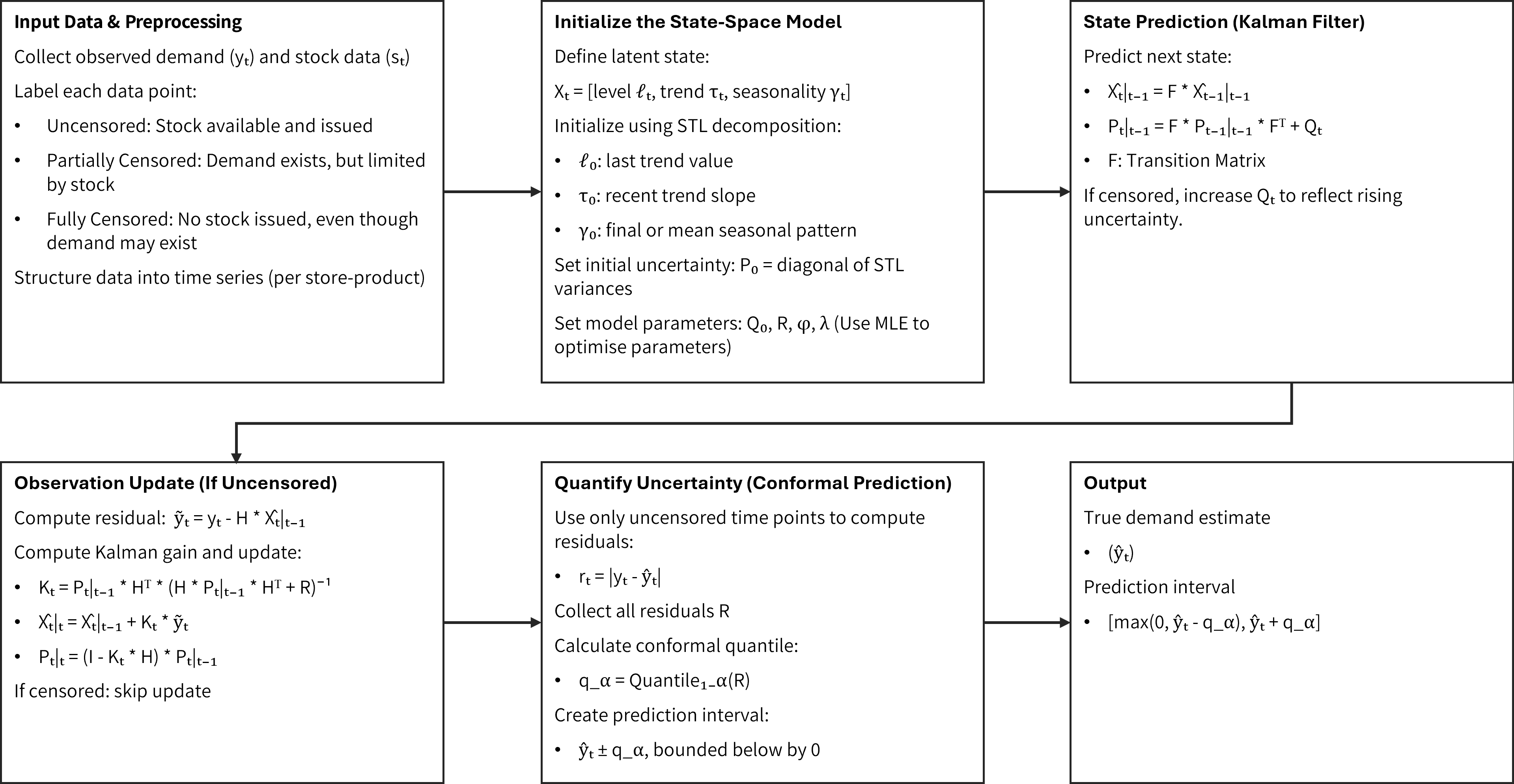 Story panel